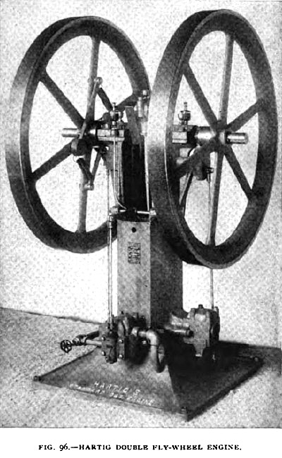 Fig. 96— Hartig Double Flywheel Vertical Gas Engine 